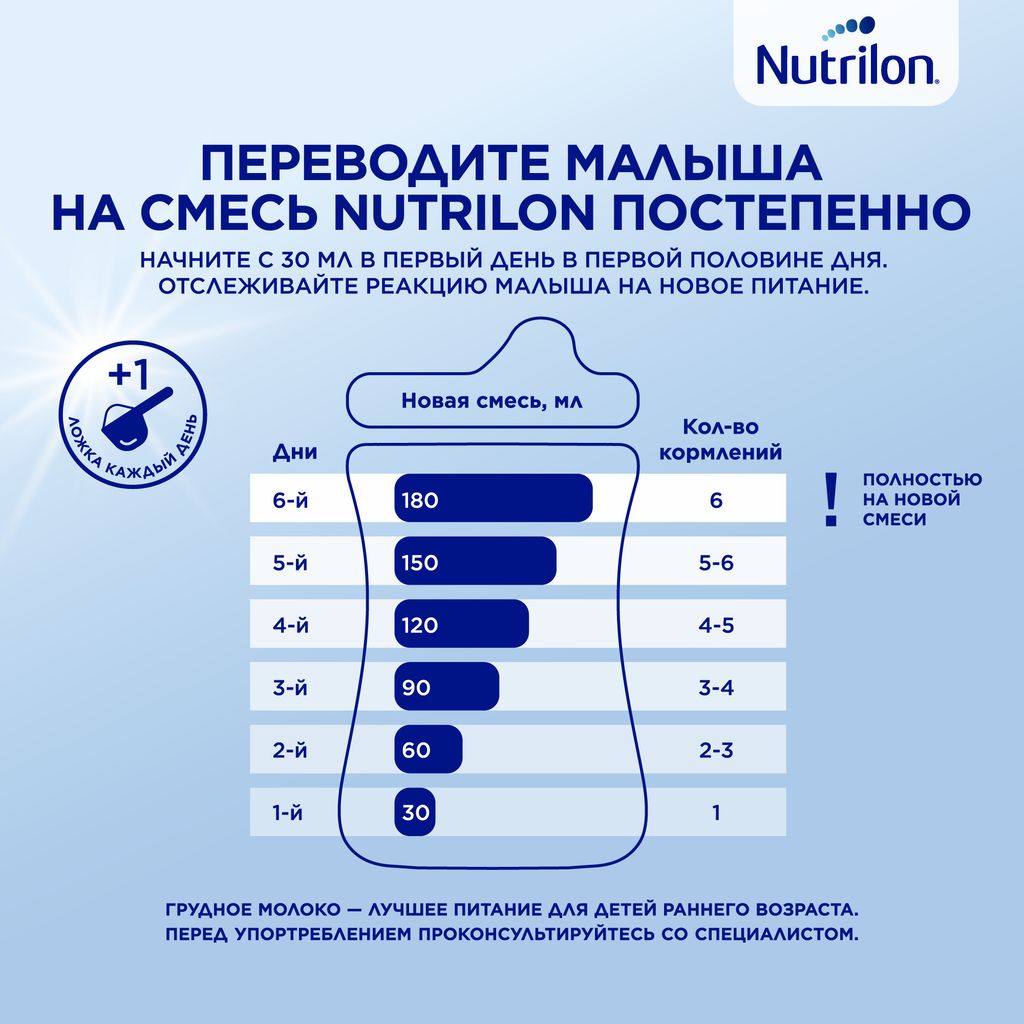 Nutrilon 1 Premium, смесь молочная сухая, 1200 г, 1 шт.