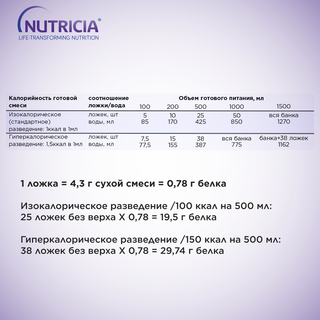 Nutrison Advanced Nutridrink, смесь сухая, 322 г, 1 шт.