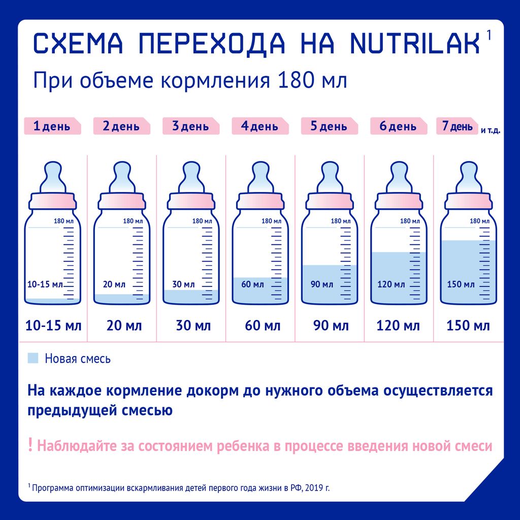 Nutrilak Premium 2 Смесь молочная 6-12 мес, смесь молочная сухая, 300 г, 1 шт.